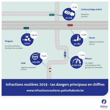 Comportement des usagers de la route en 2019 : le bilan !